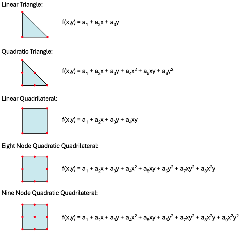 element_types.png