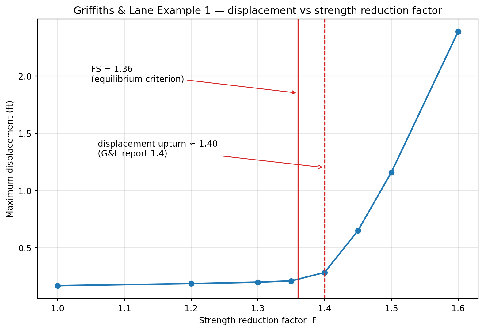 griffiths1_sweep.png