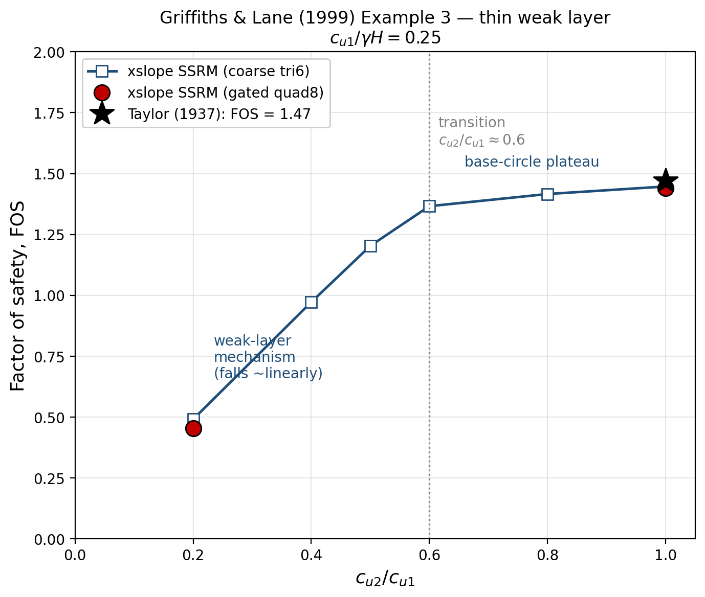 griffiths3_sweep.png