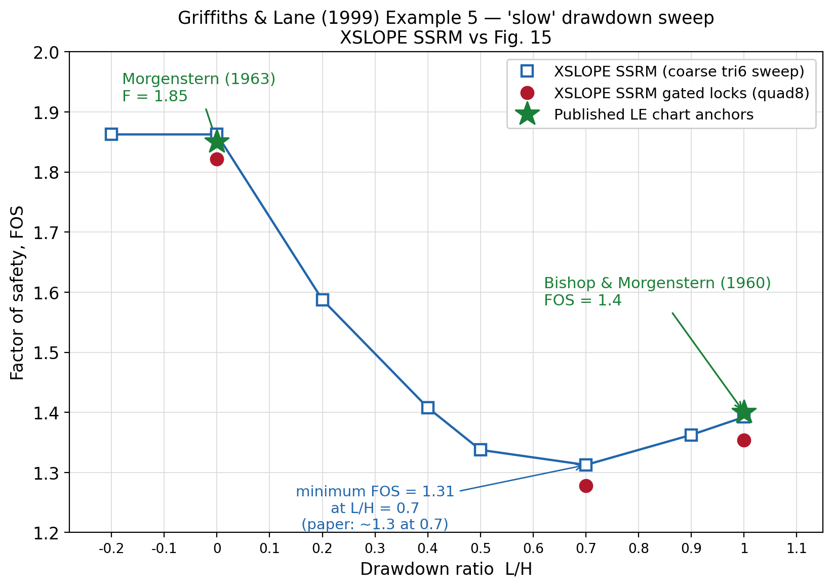 griffiths5_sweep.png