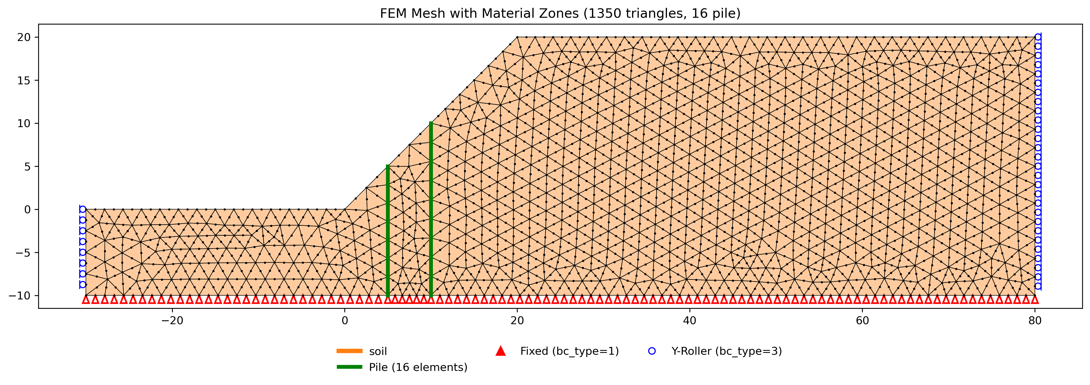 piles_fem_mesh.png