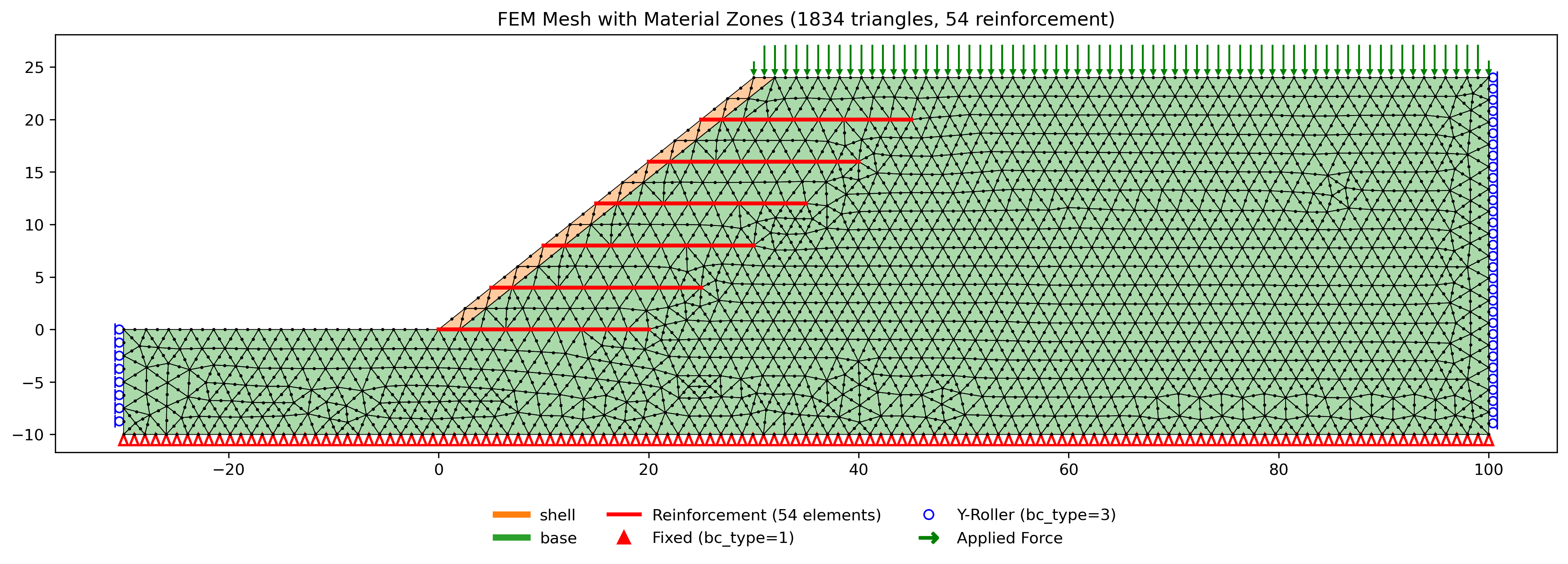 reinforce_fem_mesh.png
