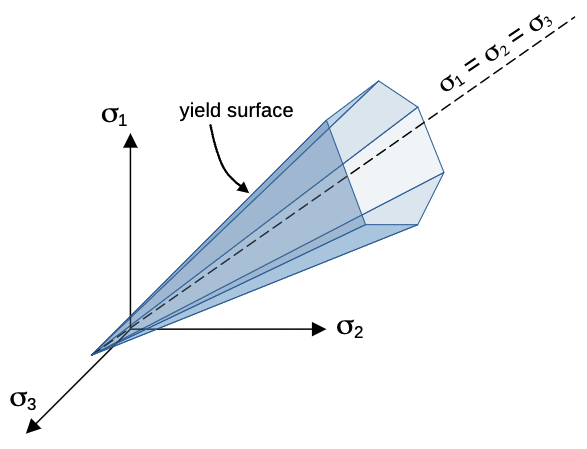 yield_surface.png