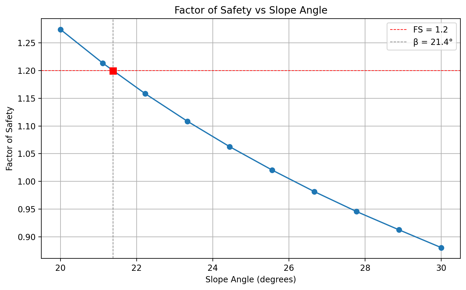 design_fs_chart.png