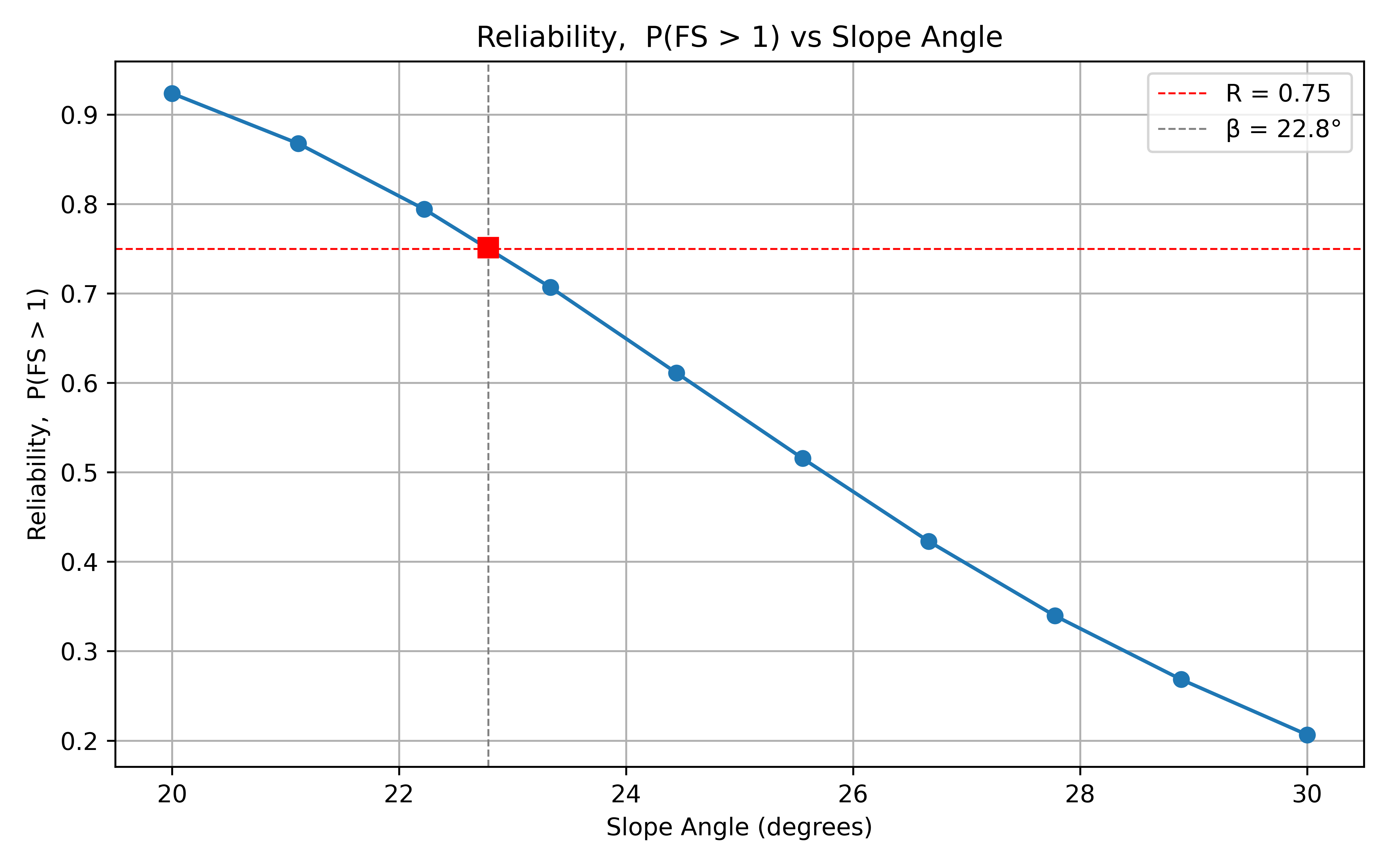 design_reliability_chart.png