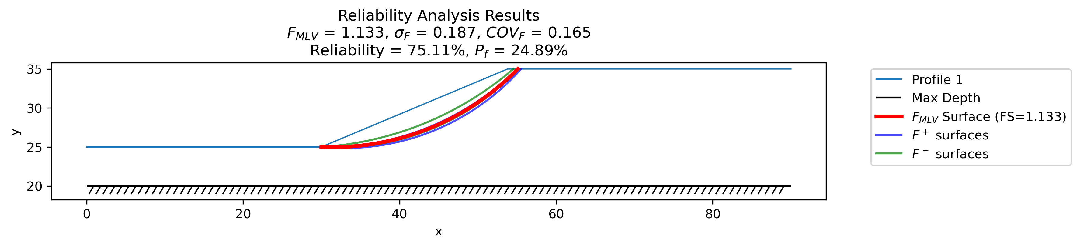design_reliability_results.png