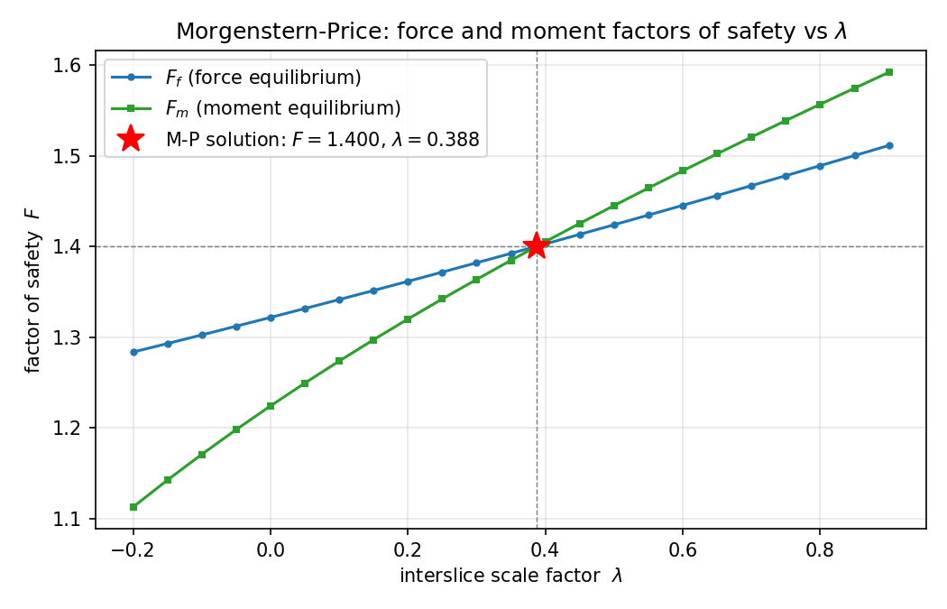 mprice_f_vs_lambda.png