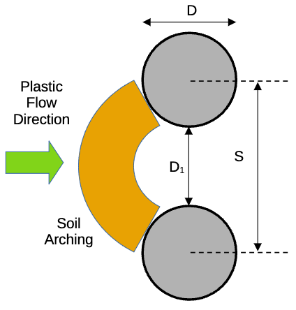Ito & Matsui plan view