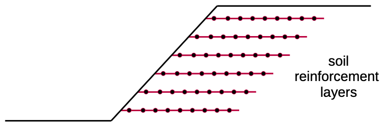 reinf_layers.png