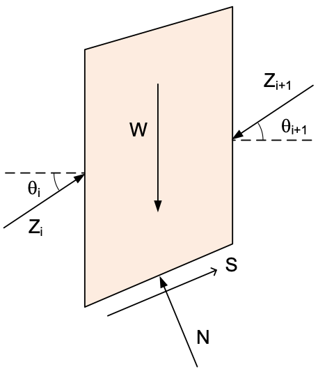 slice_ztheta.png