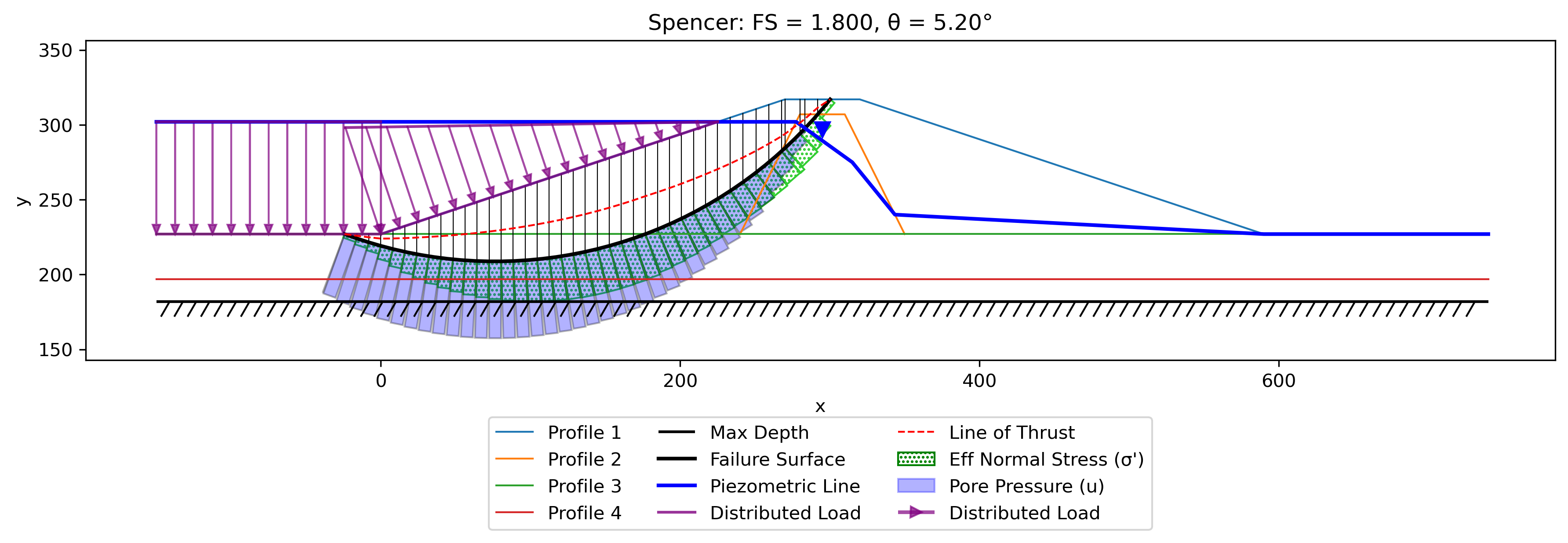 xslope_results_single.png