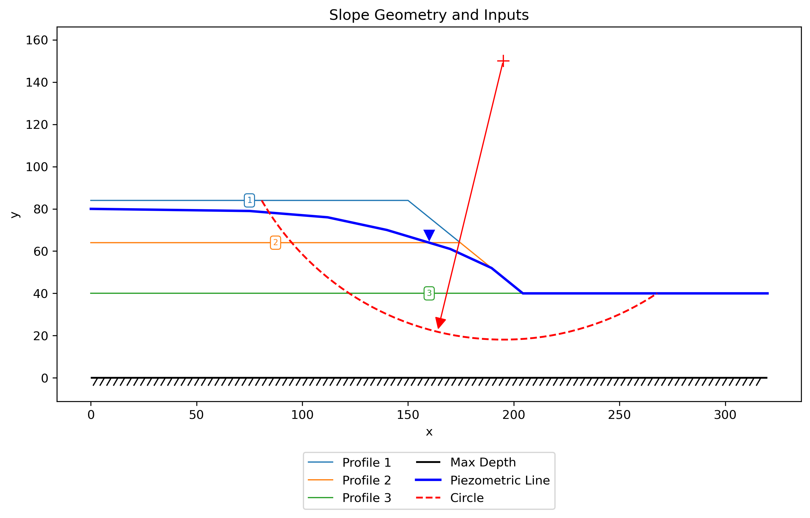 method_slices_problem_inputs.png