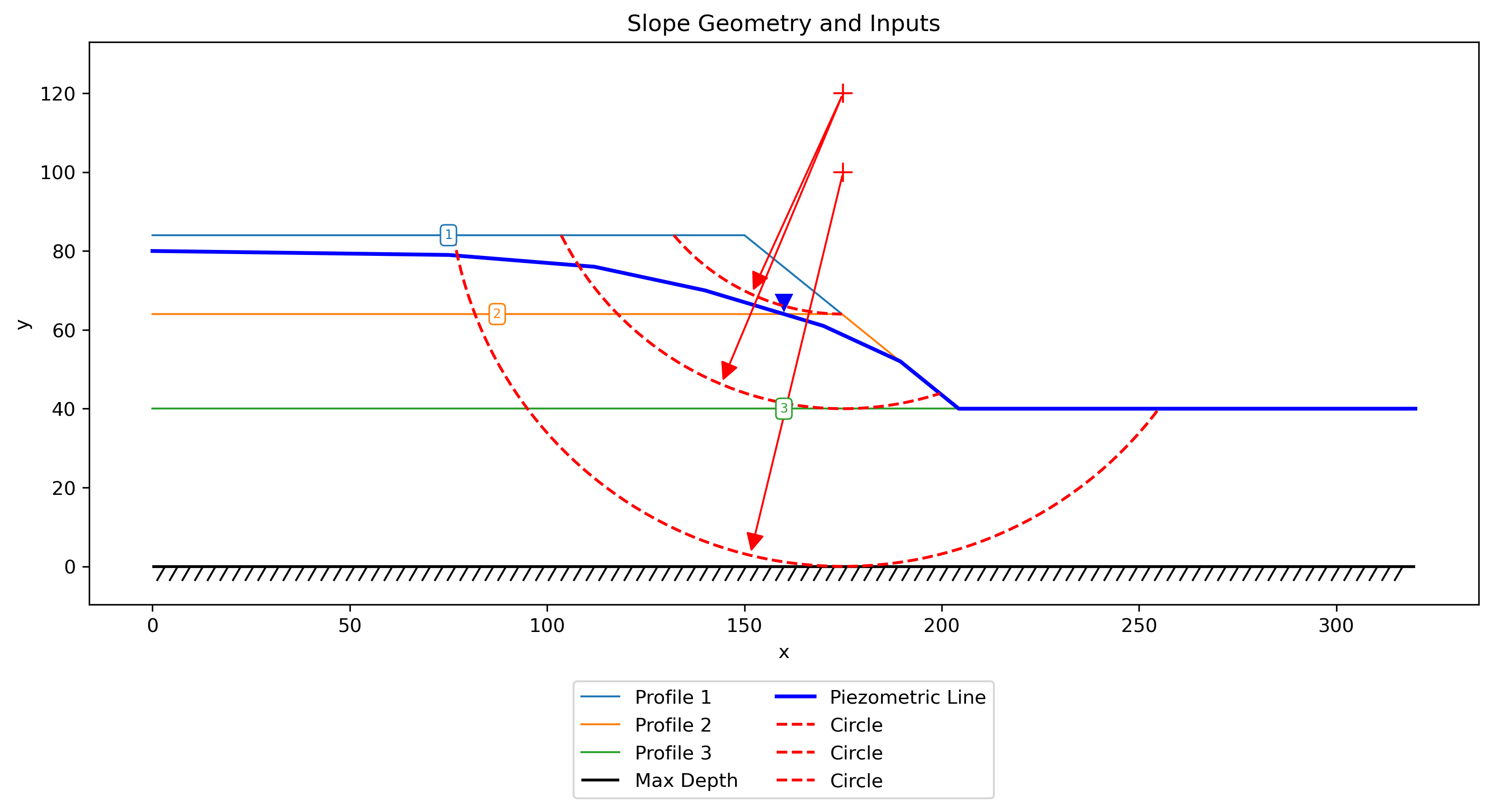 method_slices_problem_inputs2.png