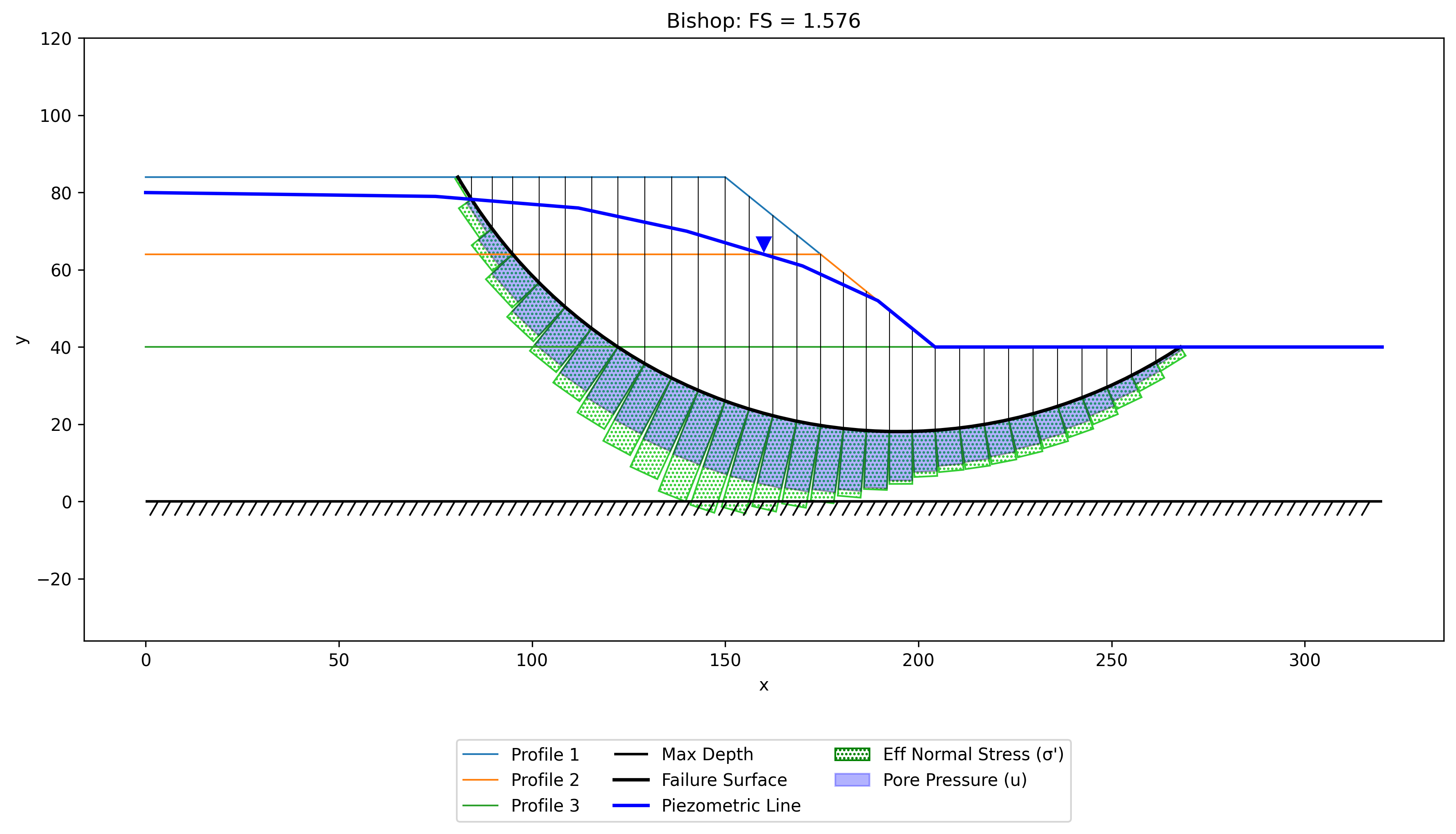 method_slices_problem_results.png