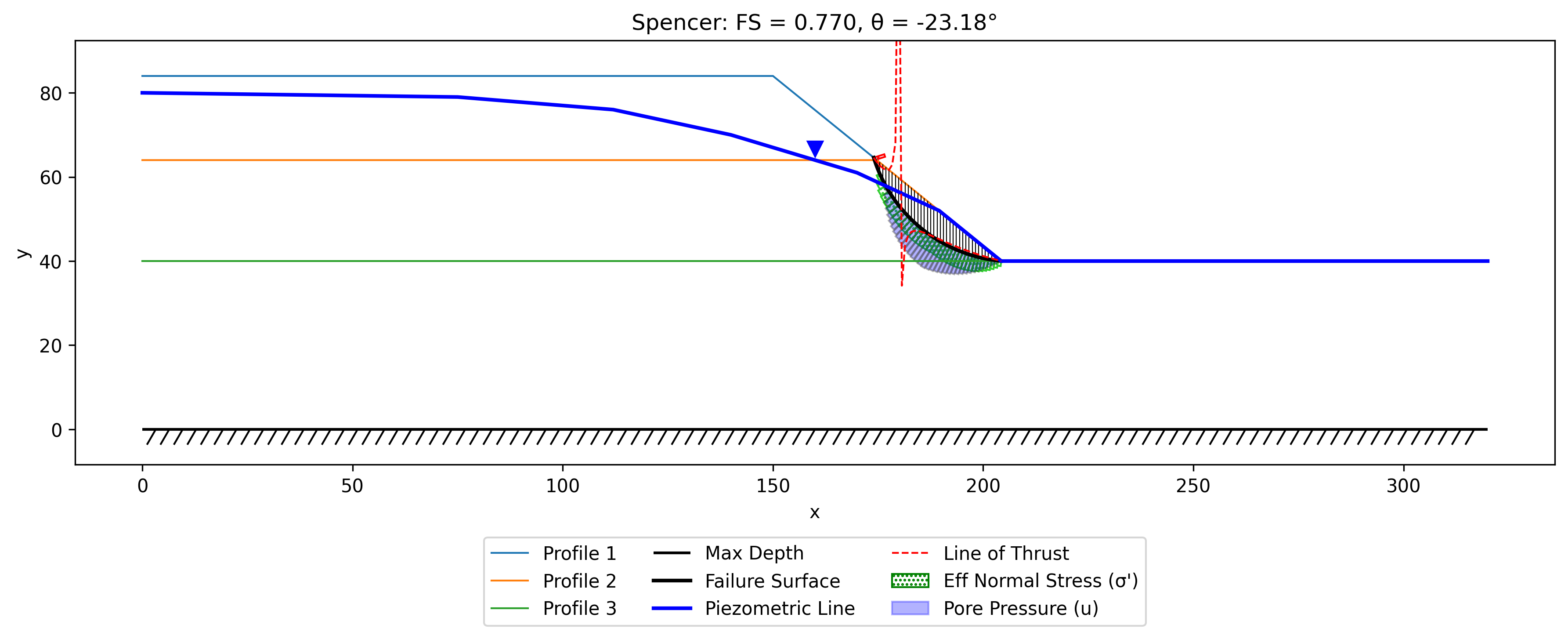 method_slices_problem_results2.png