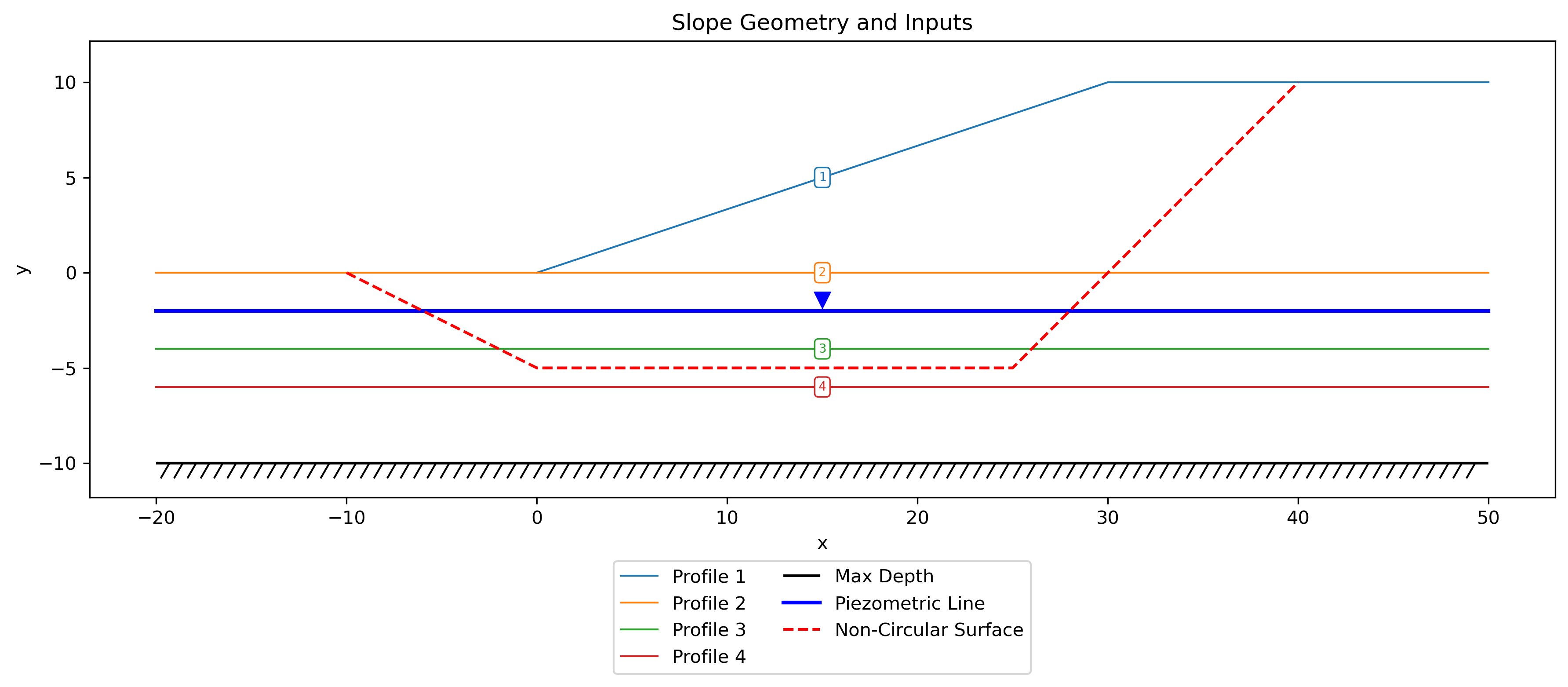 noncircular_inputs.png