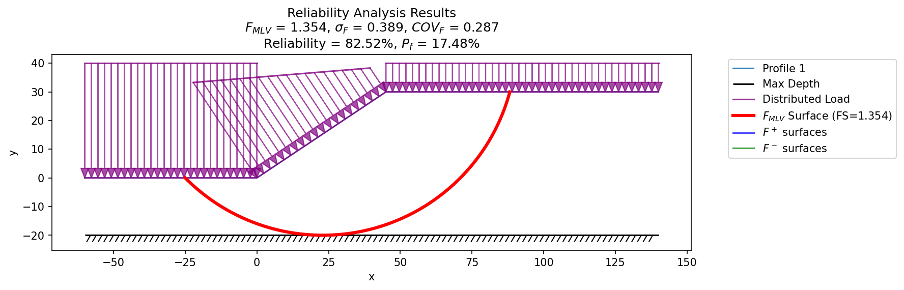 prob_submerged_reliability.png