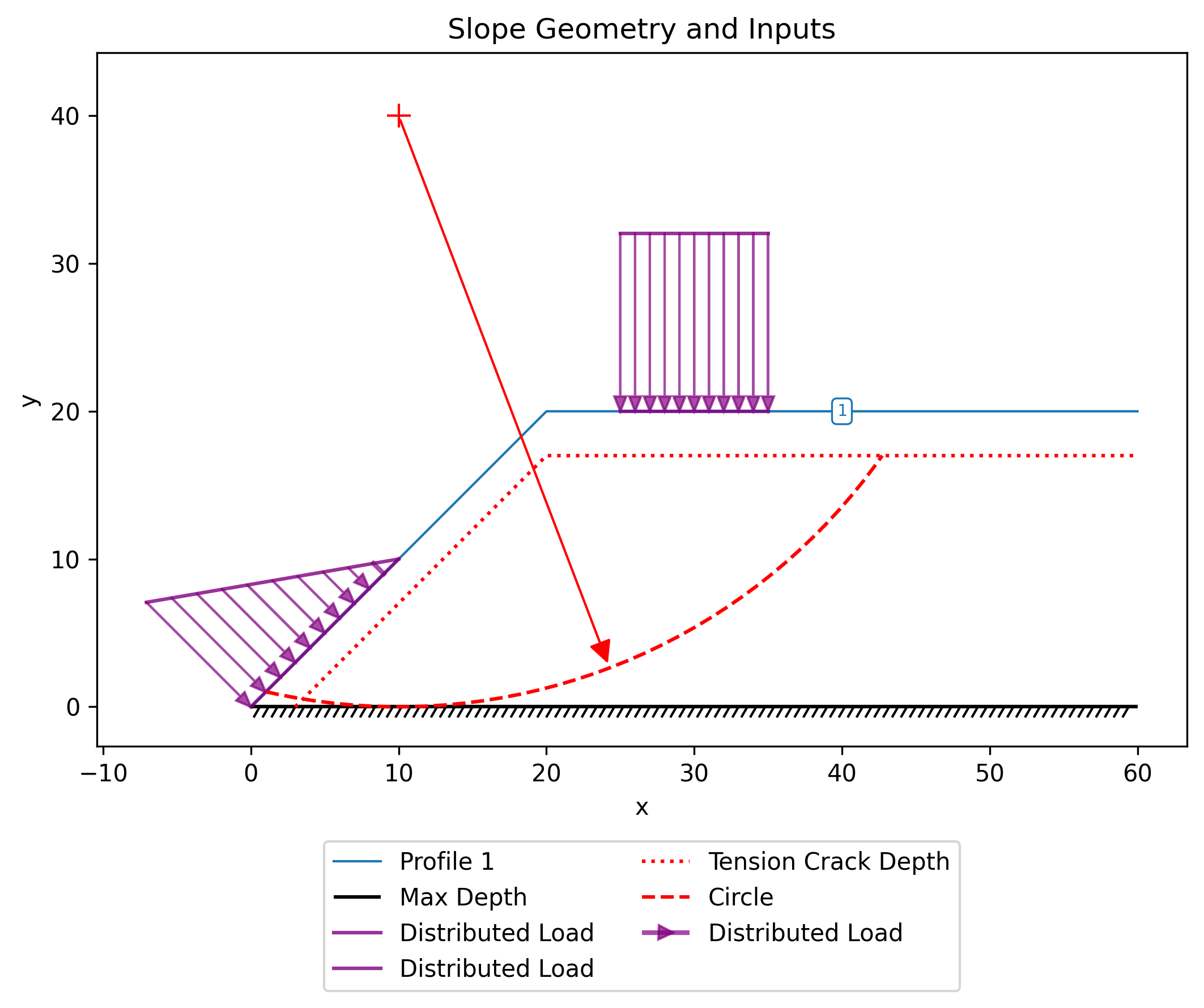 simple_embankment_inputs2.png