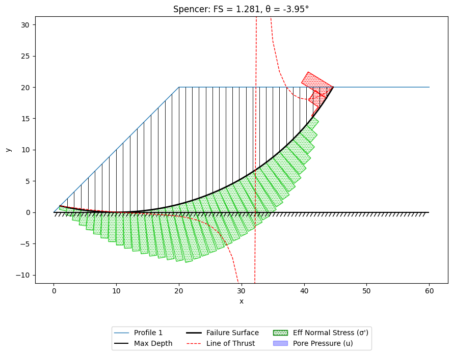 simple_embankment_results1.png
