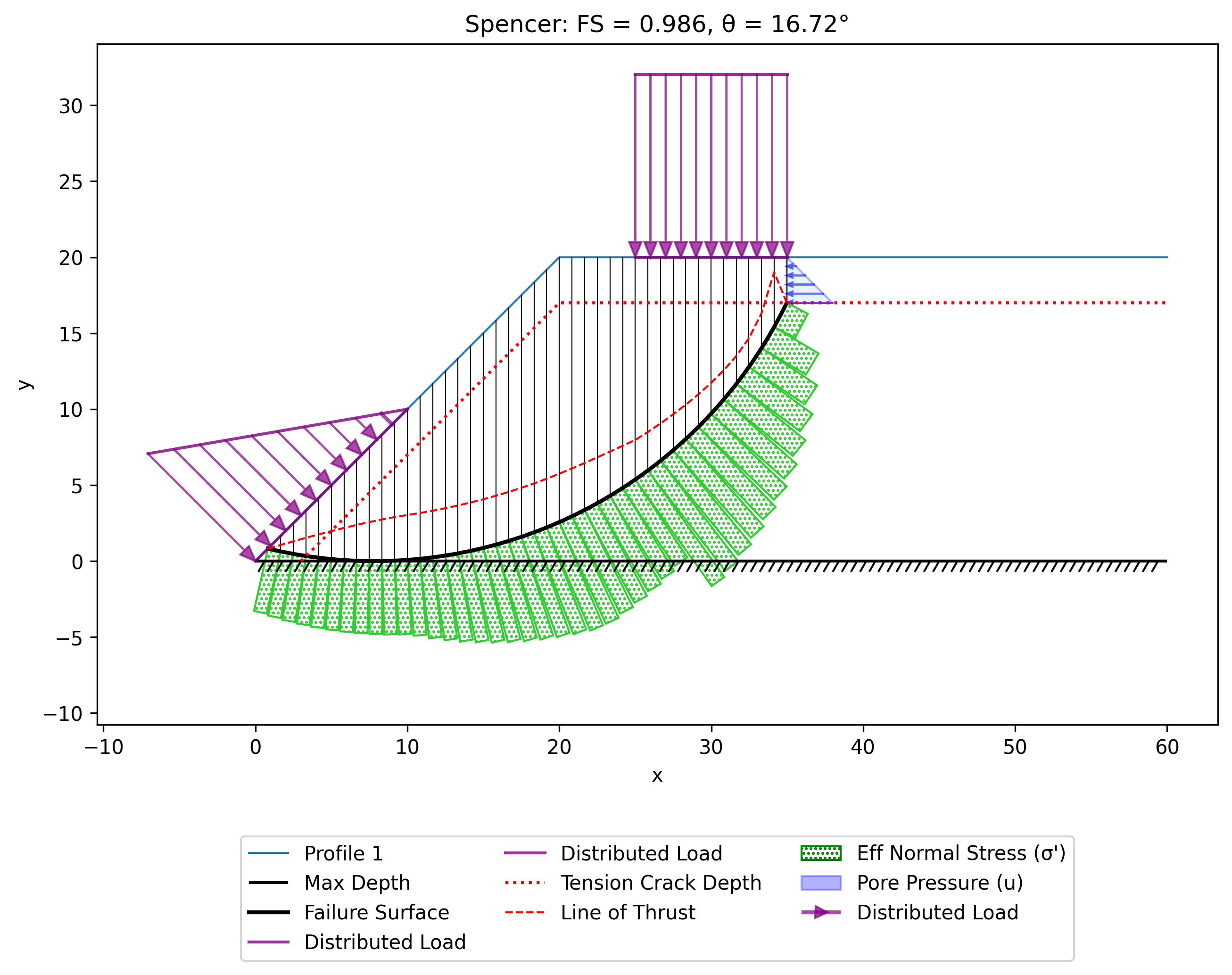 simple_embankment_results2.png