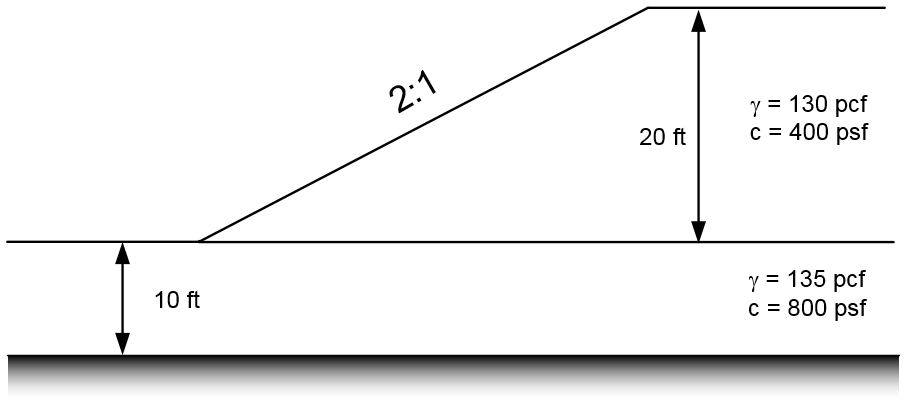 simple_mult_layers.png
