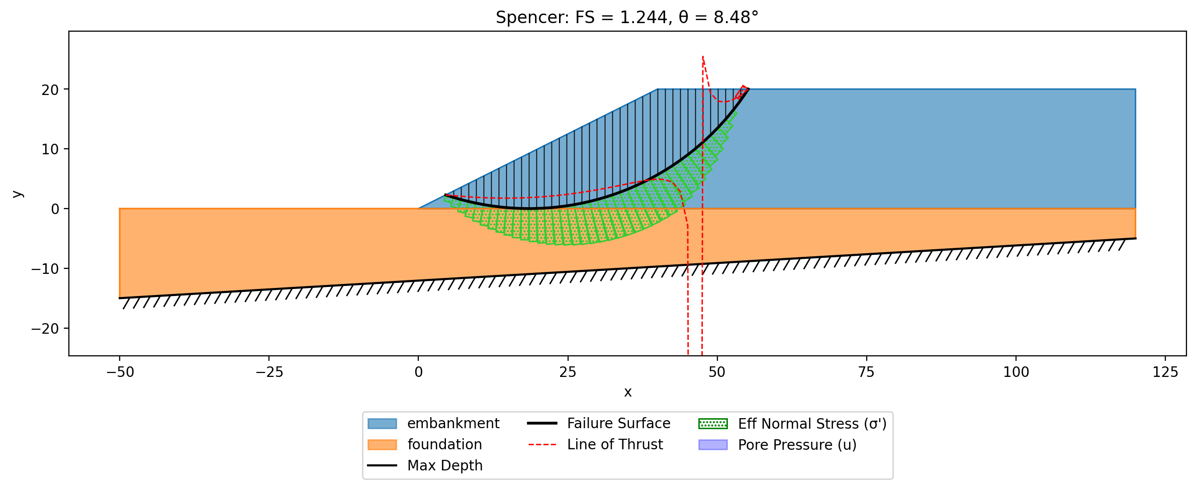 sloping_bottom_results.png