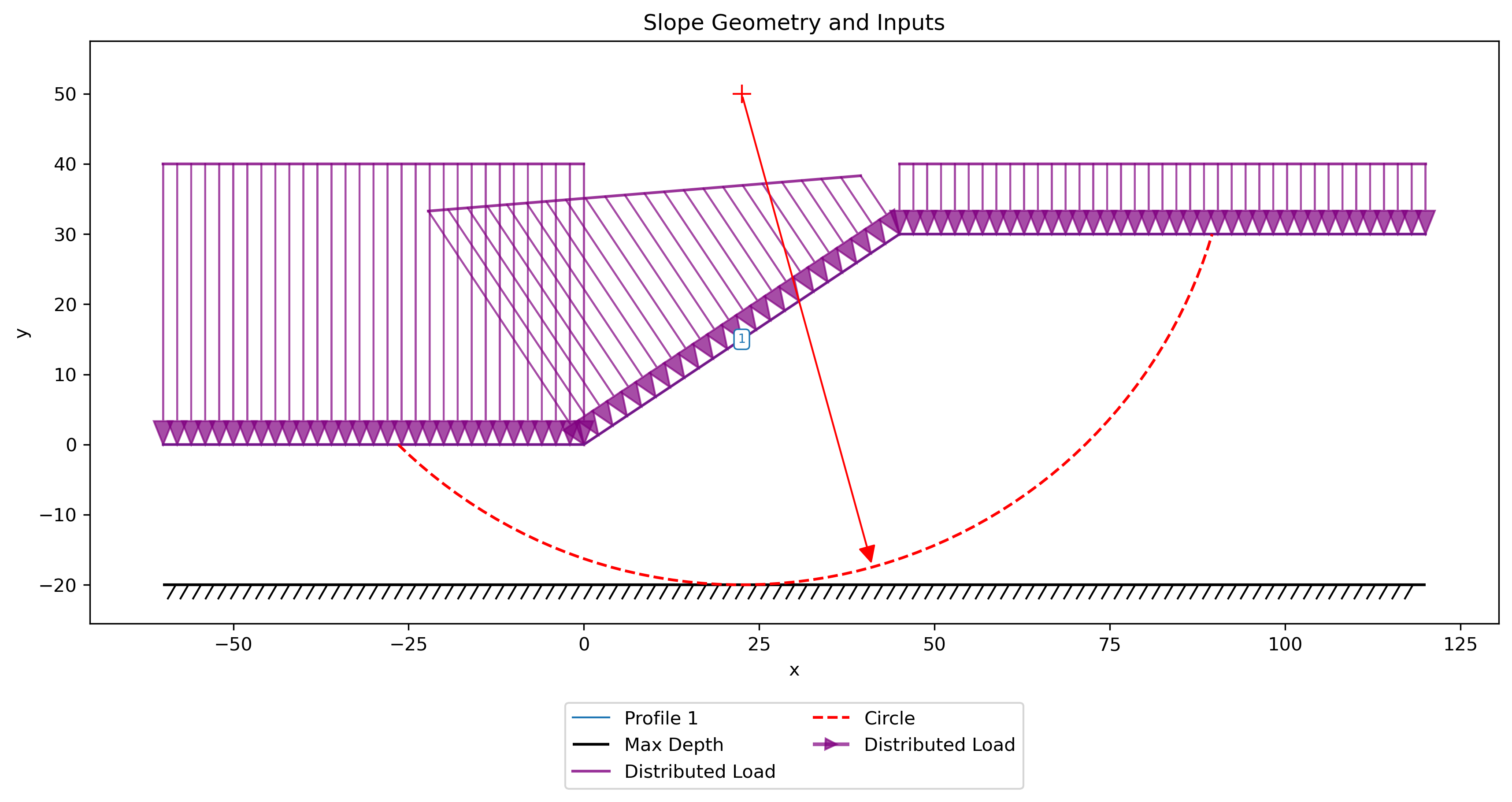 submerged_slope_inputs.png
