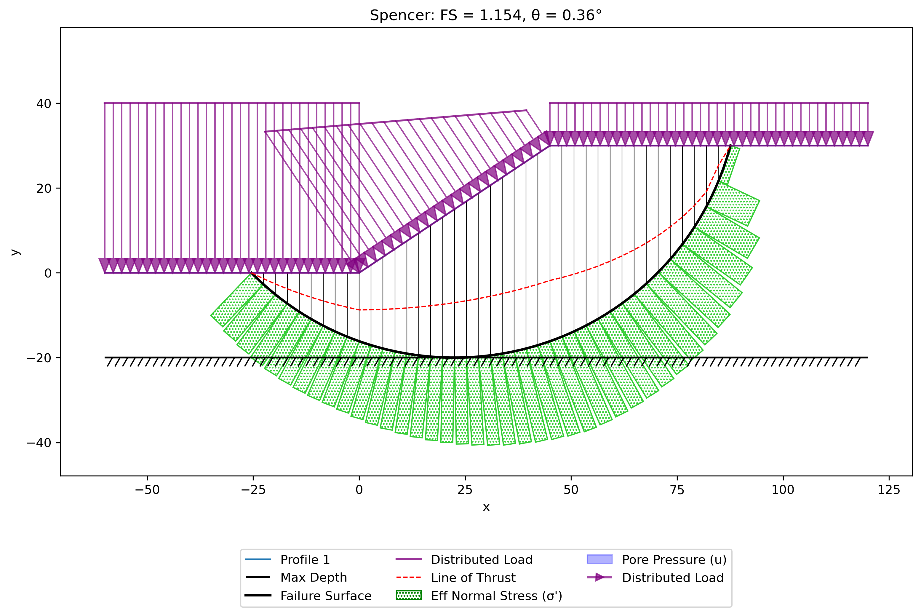 submerged_slope_results.png