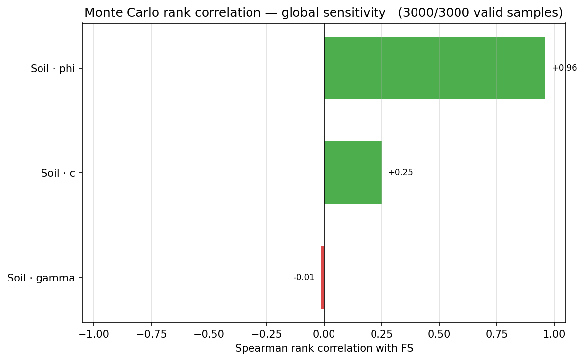 Monte Carlo rank correlation