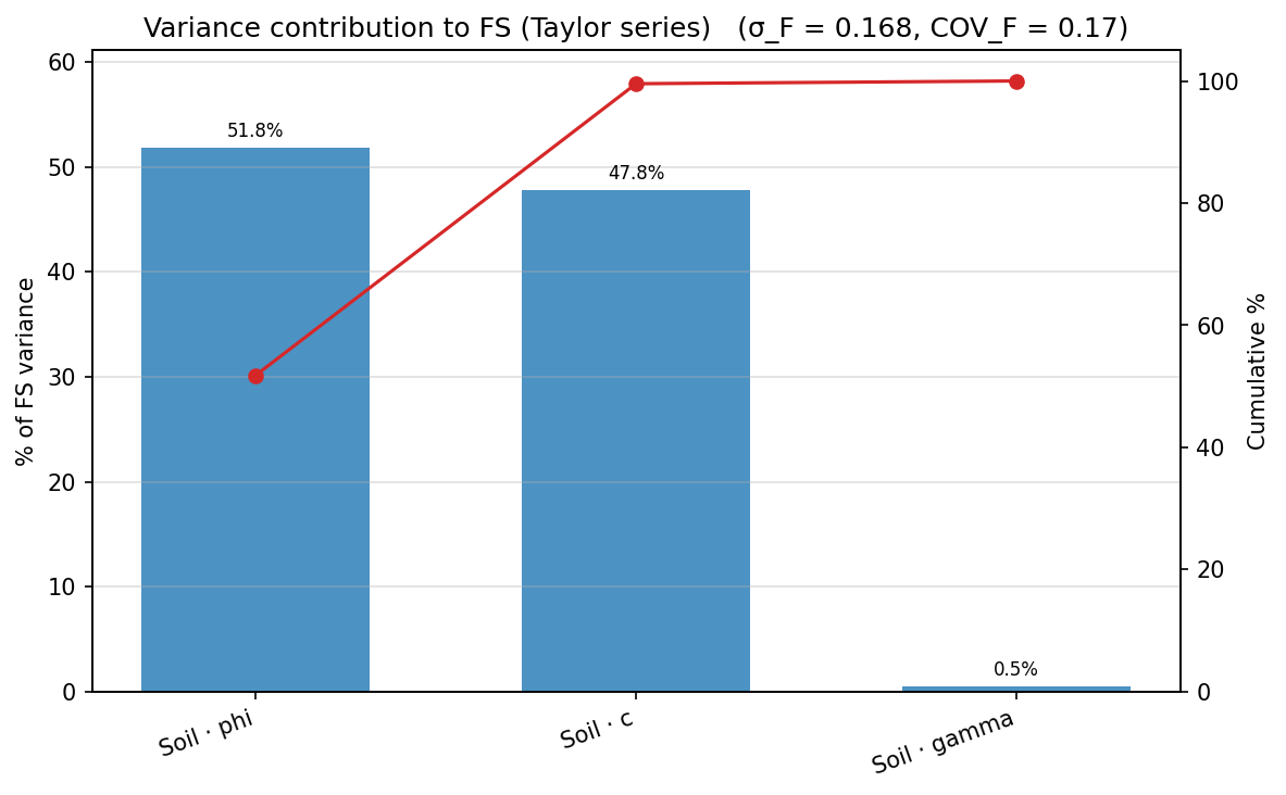 Variance-contribution Pareto