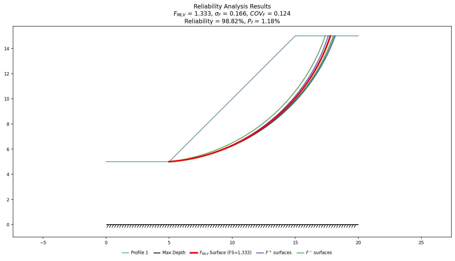Taylor-series perturbation surfaces — VP36