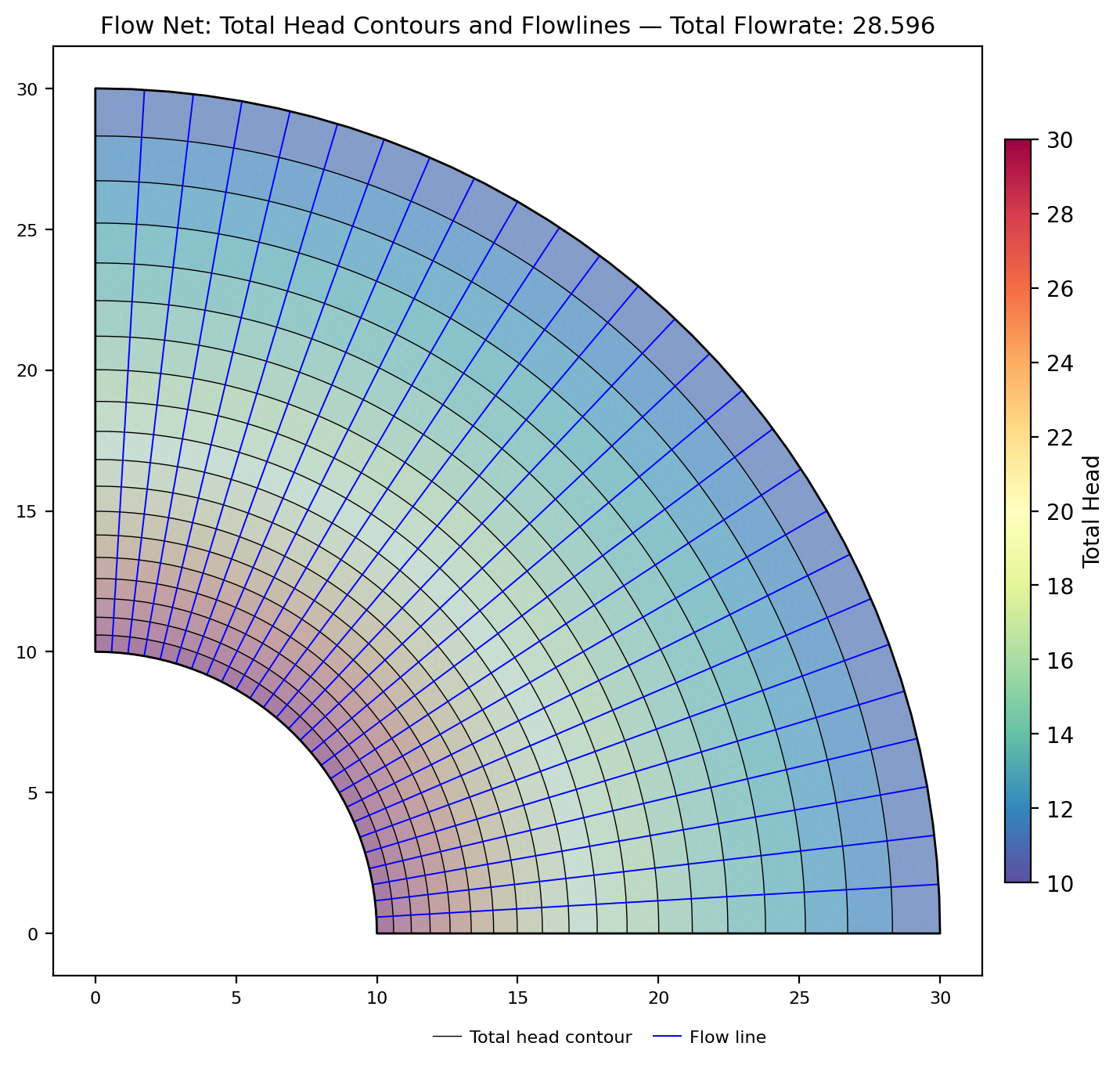 confined_radial_solution.png