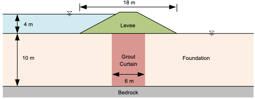 levee.png