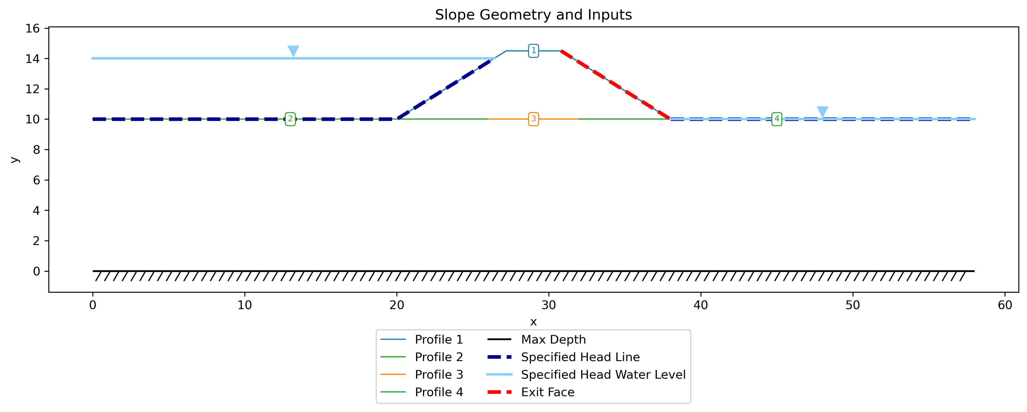 levee_inputs.png