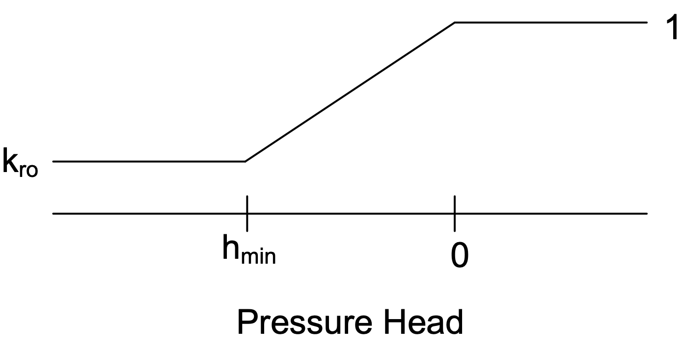 linear_front.png