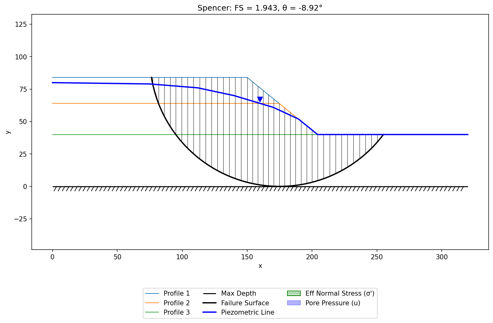 rface_piezo_results.png
