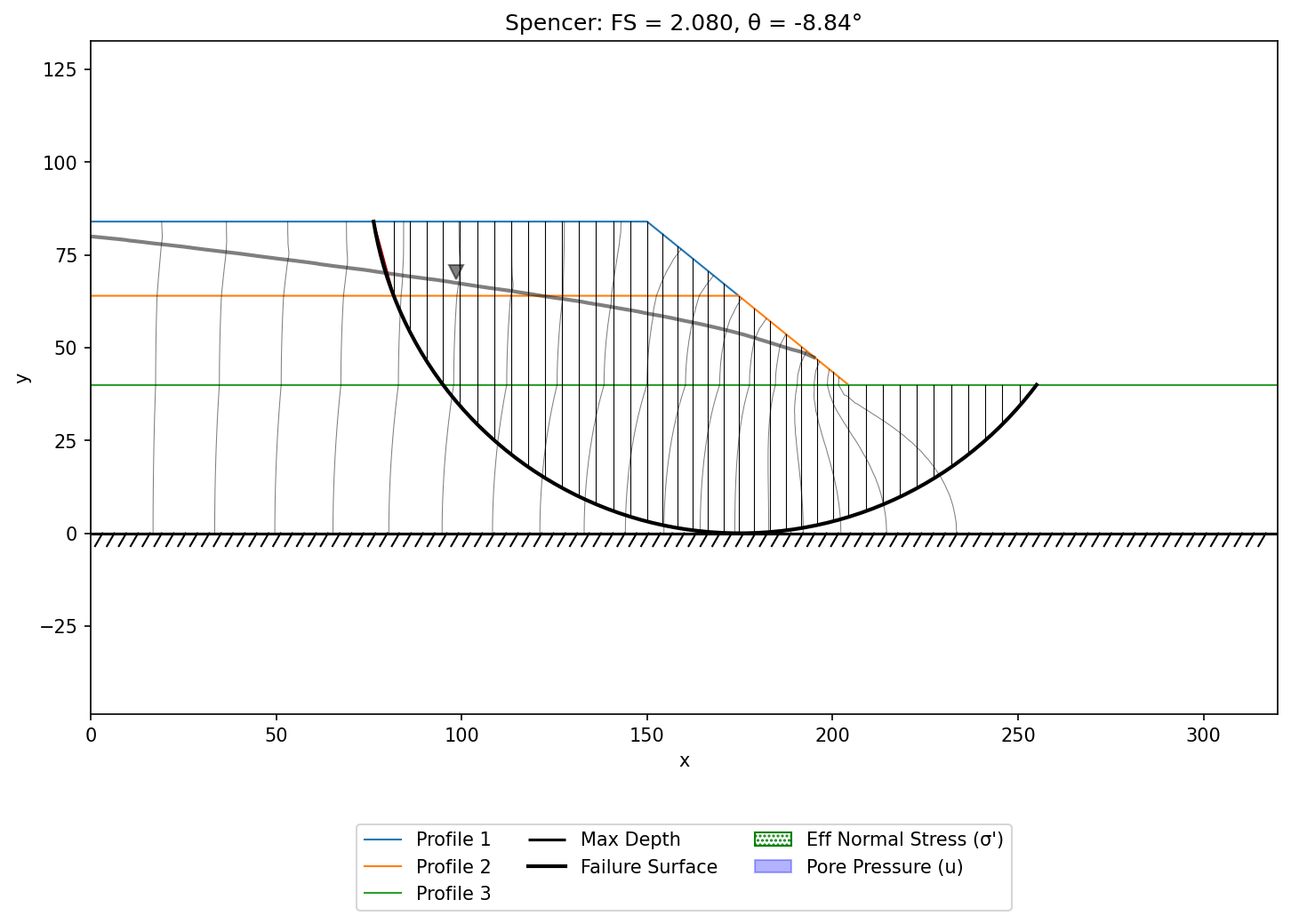 rface_seep_results.png