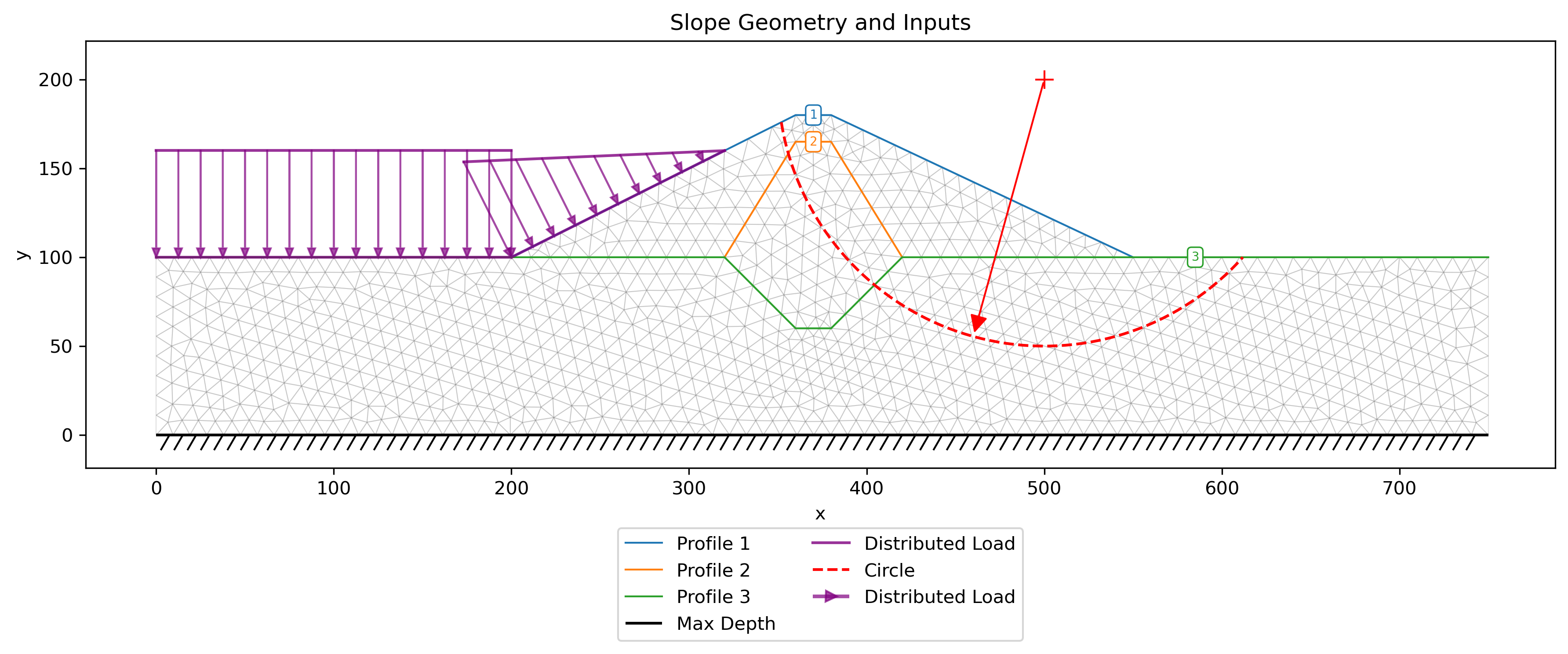 seep_slope_lem_inputs.png