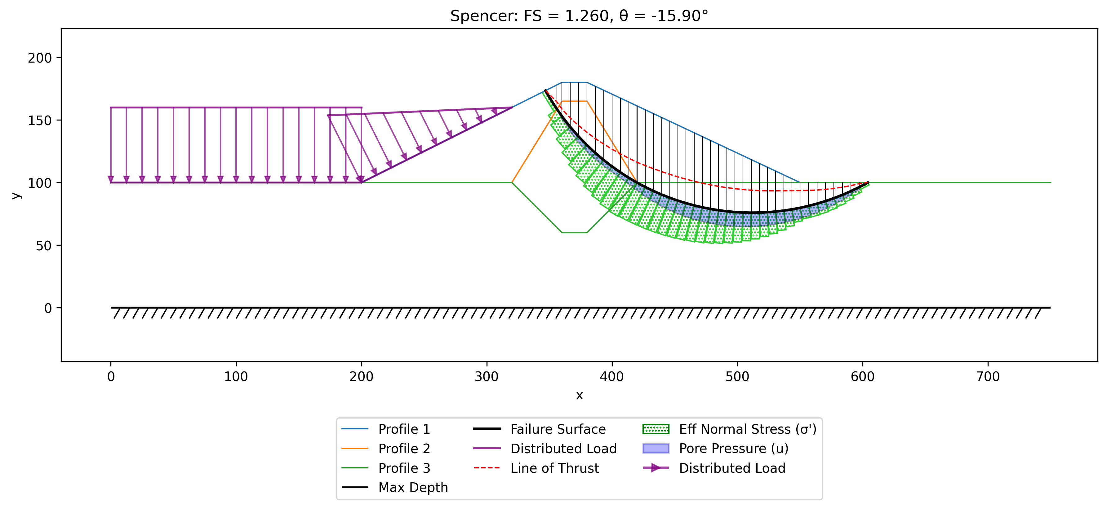 seep_slope_lem_results.png