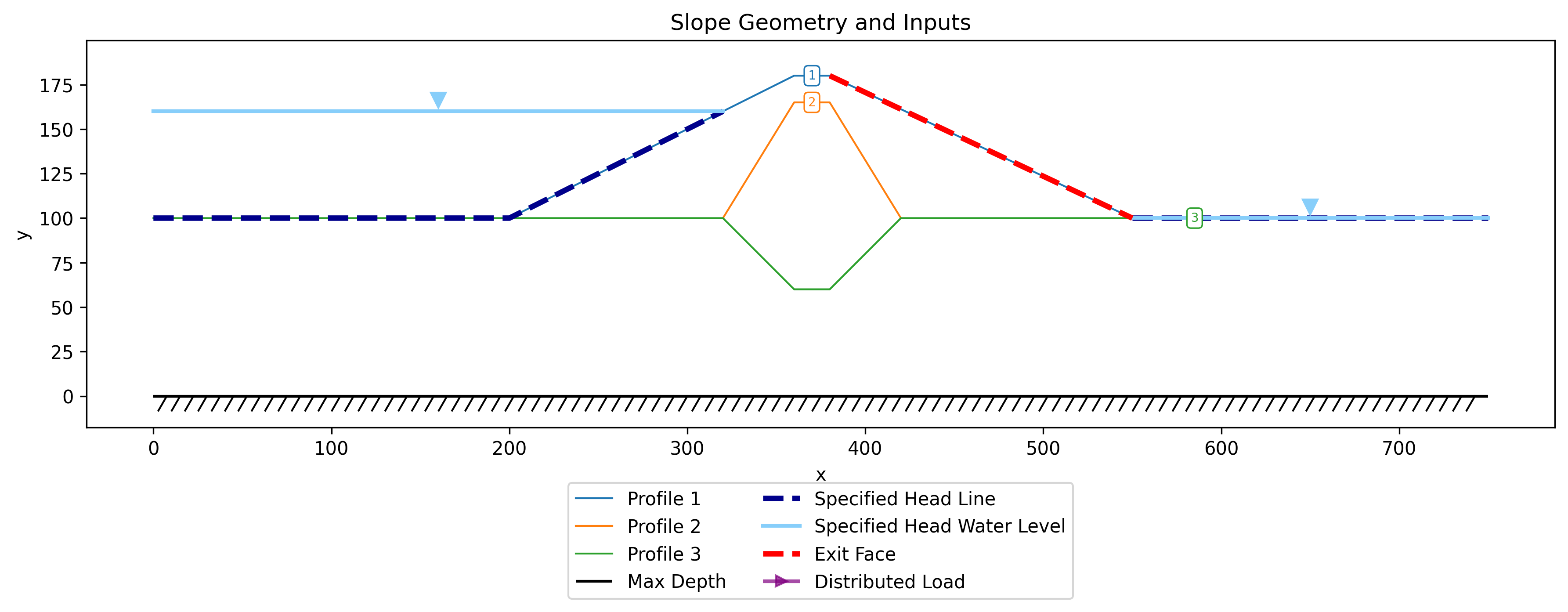 seep_slope_seep_inputs.png