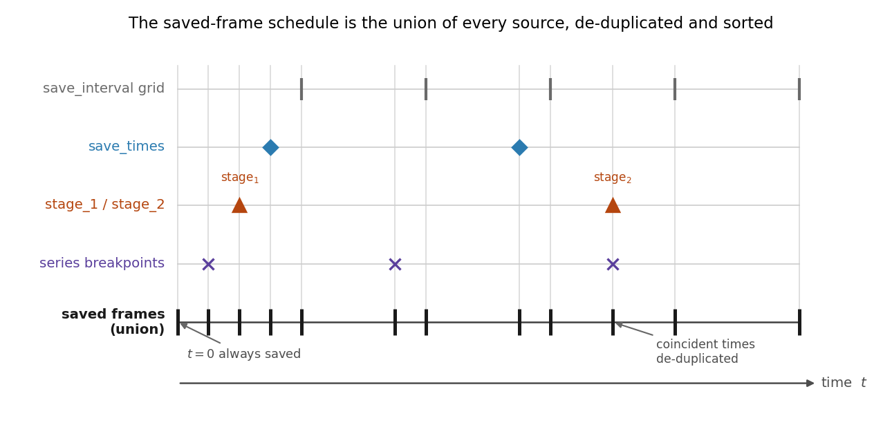 transient_frame_schedule.png