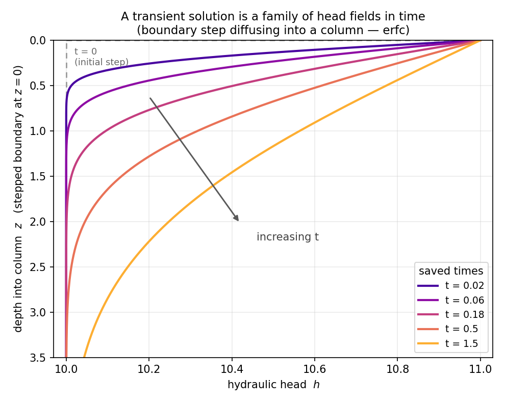 transient_isochrones.png