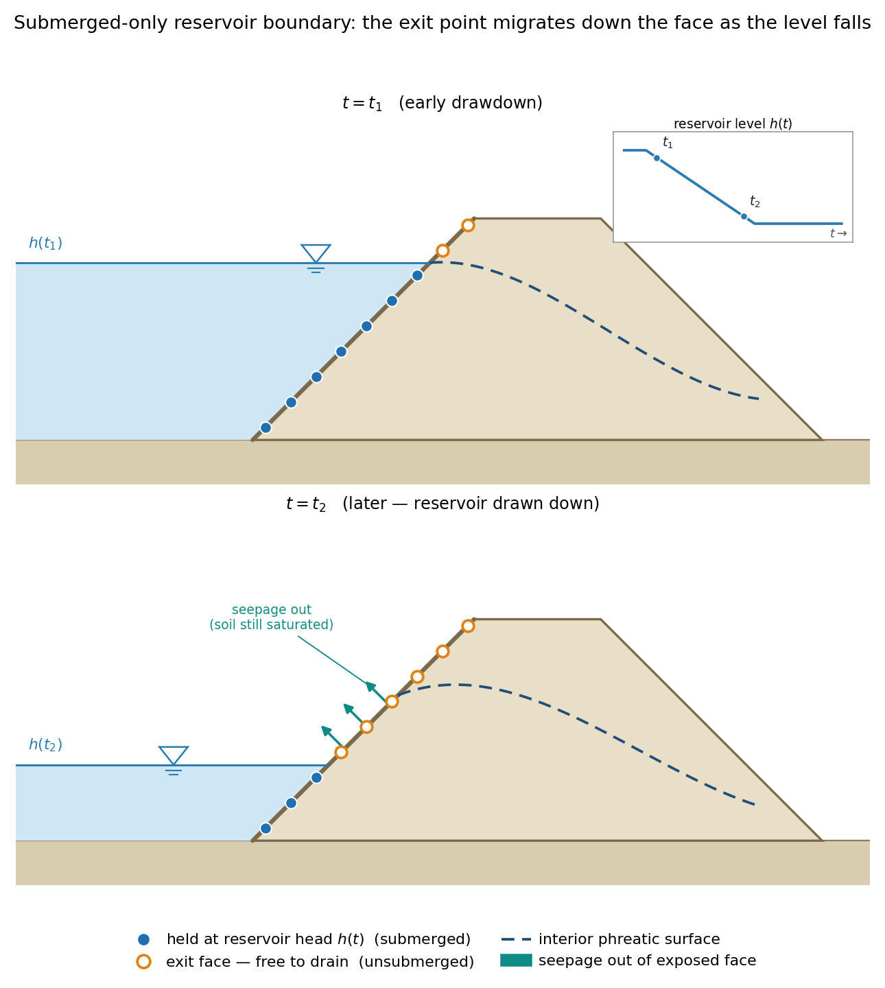 transient_reservoir_bc.png