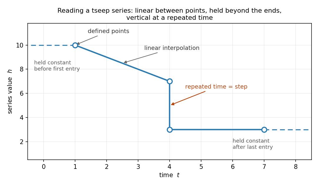 transient_series_semantics.png