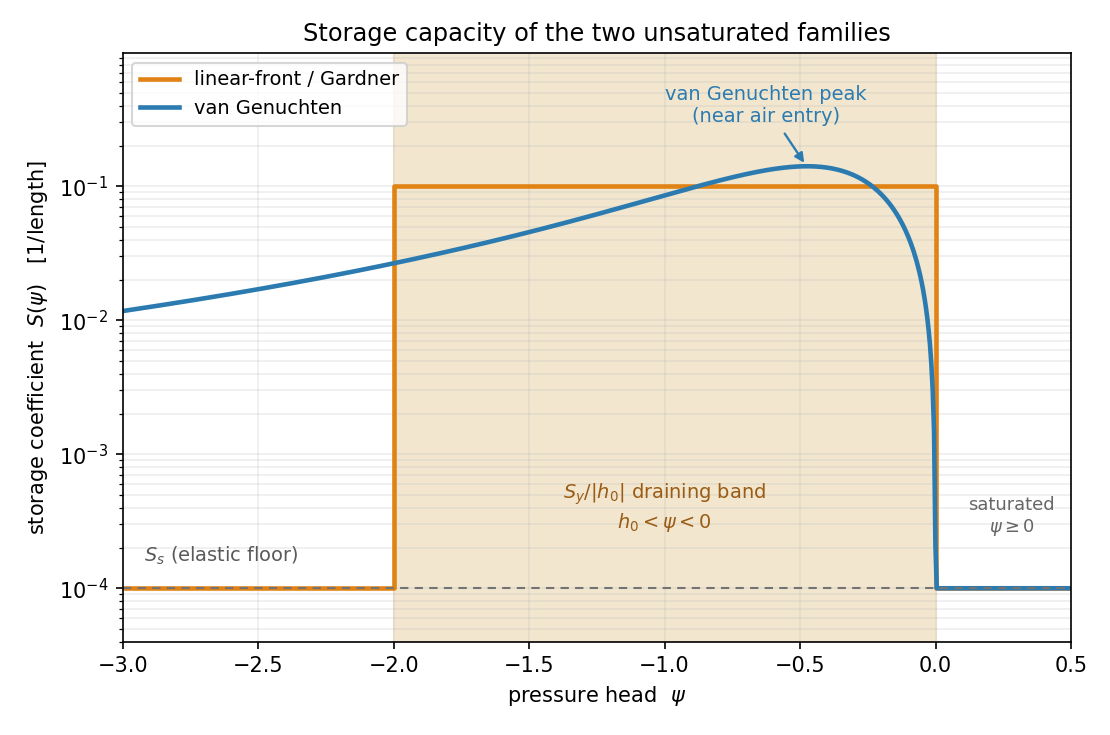 transient_storage_models.png