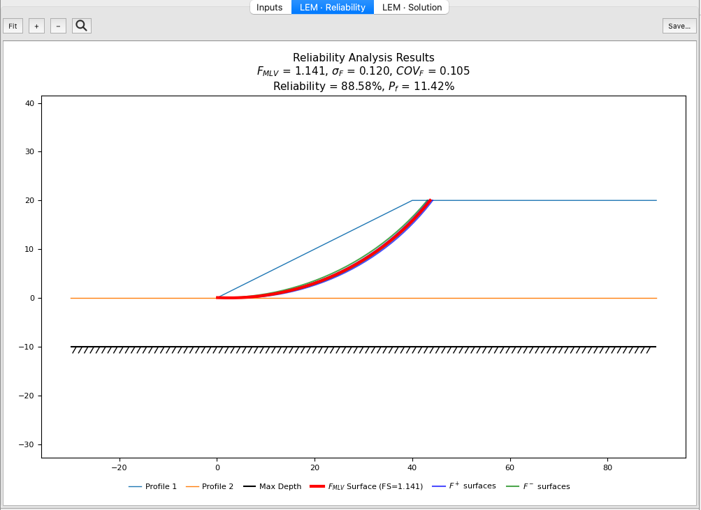 LEM Reliability view