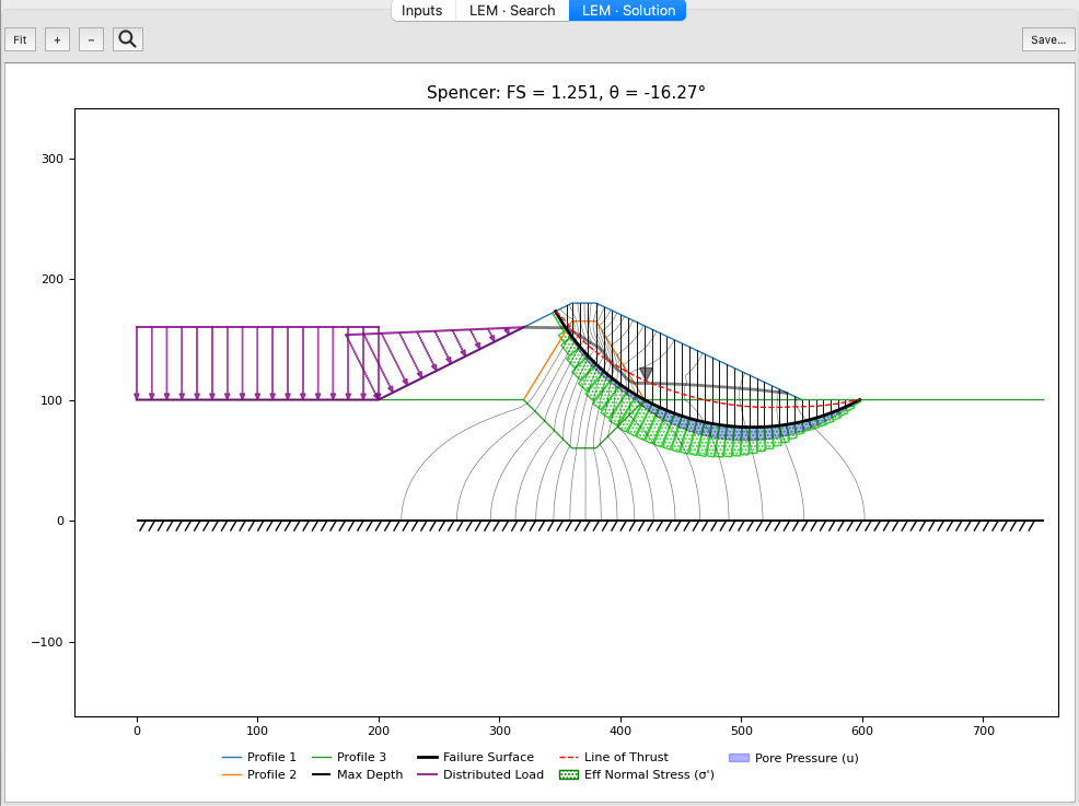 LEM Solution view
