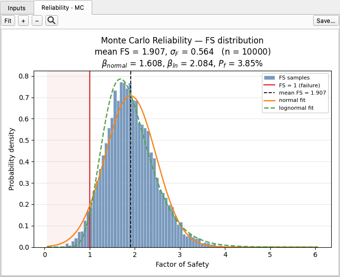 Monte Carlo reliability histogram