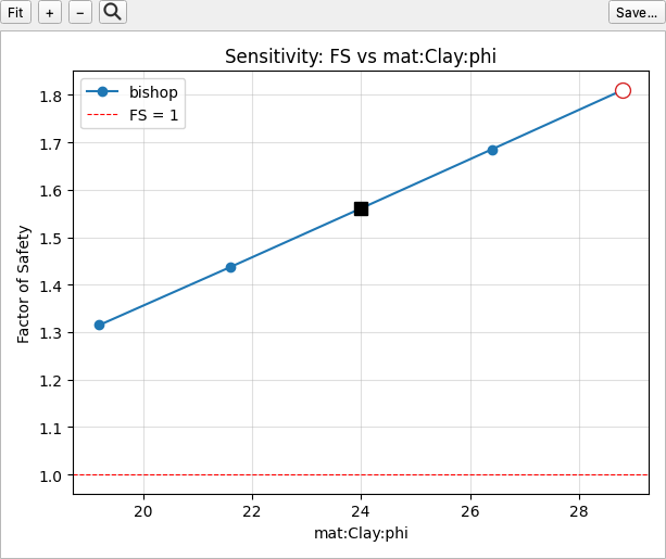 Per-parameter FS curve
