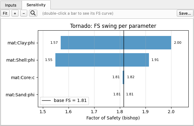Sensitivity tornado